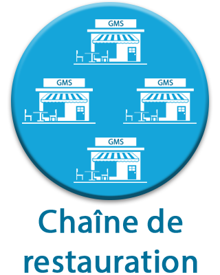 chaine de estauration