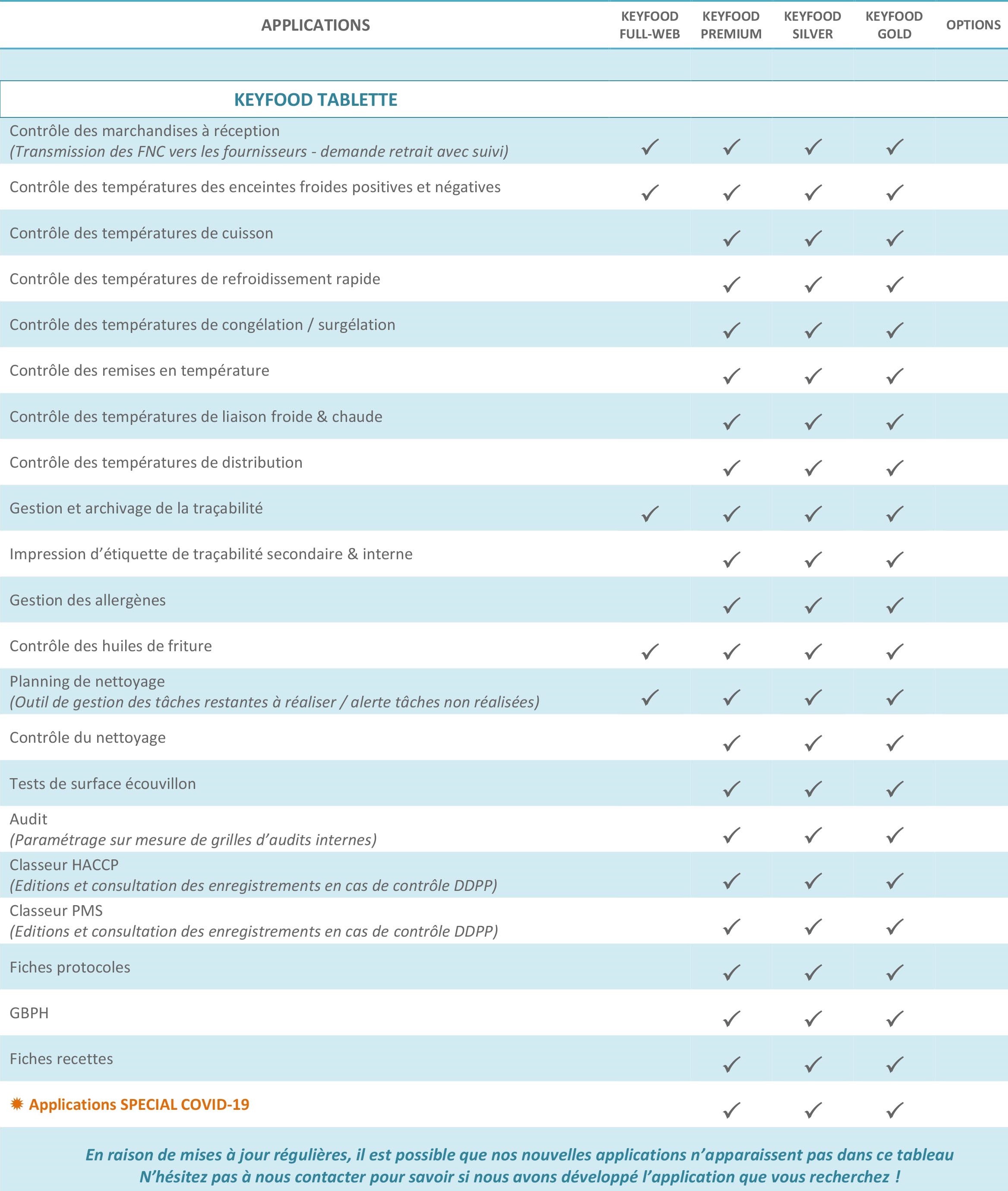 applications 1 2